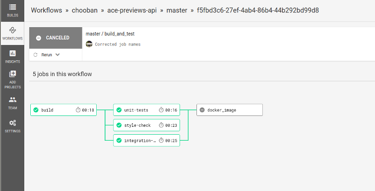 Circle CI Workflow